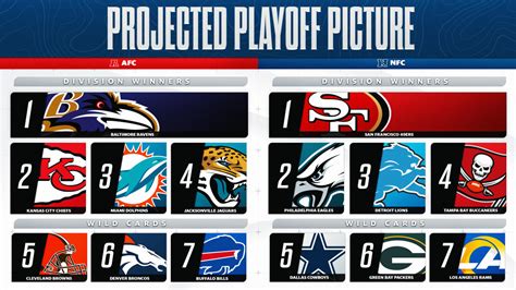 steeler standing|Steelers standings for playoffs.